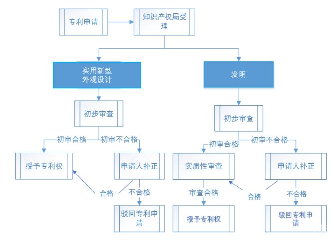 中山涉外商标侵权多少钱