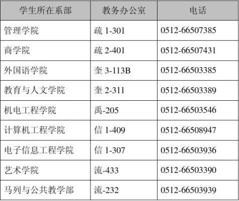 关于往届结业生申请重修的通知20xx年下