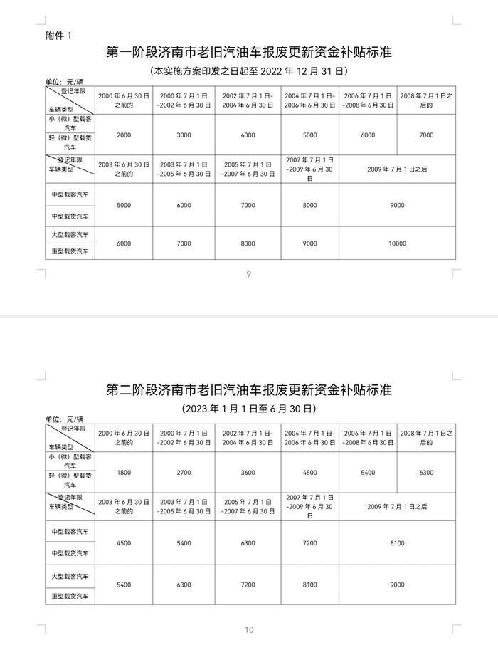 济南老旧汽油车报废更新资金补贴信息审核工作正式启动