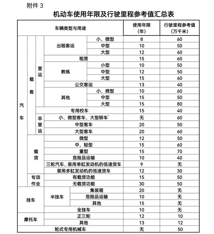 济南老旧汽油车报废更新资金补贴信息审核工作正式启动